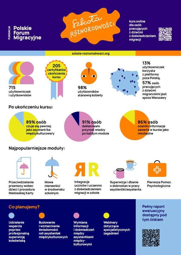 podsumowanie raportu - infografika